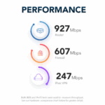 Performance Netgate 1100