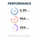 Performance Netgate 2100