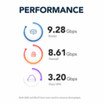 Performance Netgate 4200