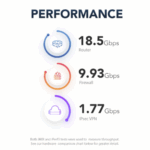 Performance Netgate 6100