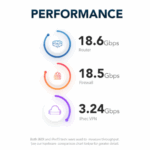 Performance Netgate 8200