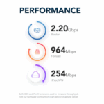 Performance Netgate 2100 MAX